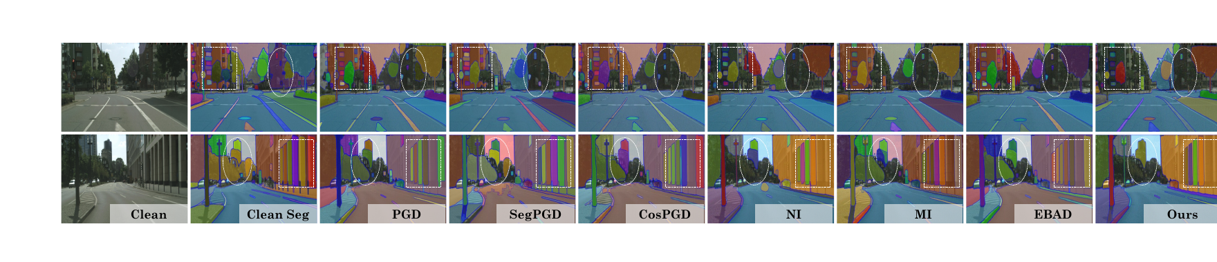 Prompt-free Segment Anything Model attack comparison using a Segformer surrogate. BMAT causes strong segmentation errors across two Cityscapes scenes.