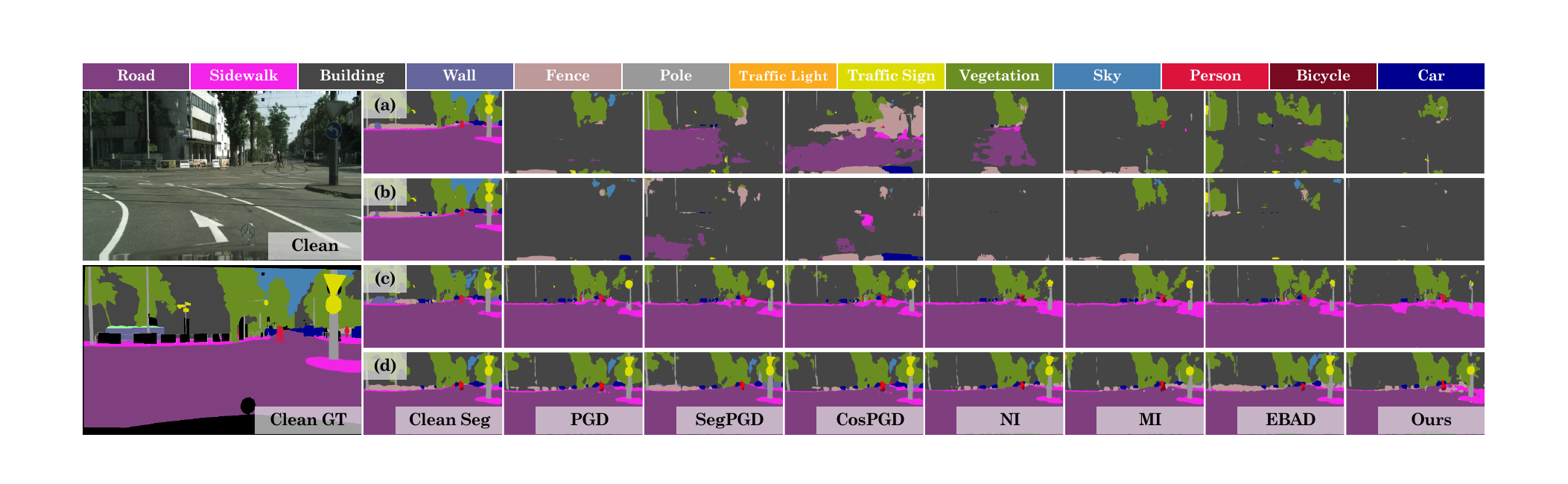 Semantic segmentation attack visualizations for CNN and Transformer victim models on Cityscapes.